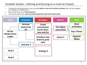 digital marketing strategy template strategy to execution tips to execute your strategy with excellence