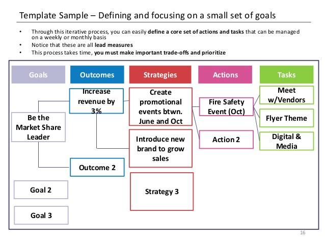 digital marketing strategy template