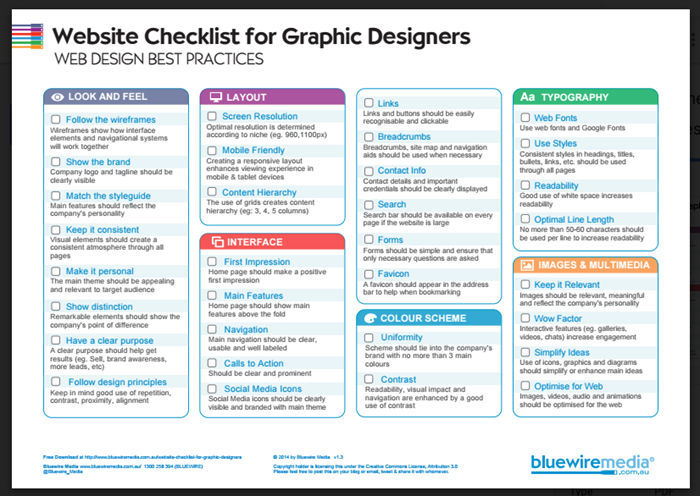 digital marketing strategy template