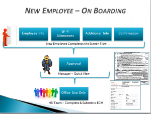 direct deposit form template eobscreenflow