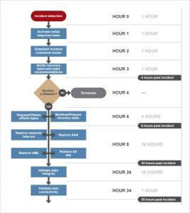 disaster recovery plan example disaster recovery plan template for small business