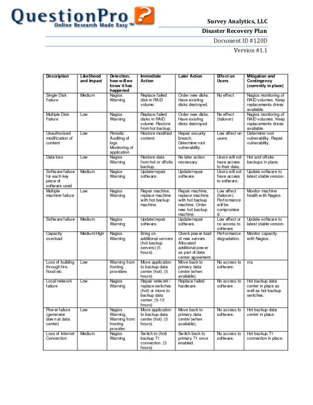 disaster recovery plan example