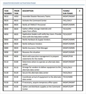 disaster recovery plan template disaster recovery plan template