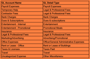 divorce settlement agreement template list of expenses indirect x