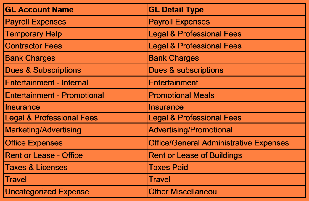 divorce settlement agreement template