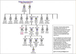 doctors note example create a genogram