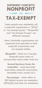 donation tax receipt nonprofit vs tax exempt