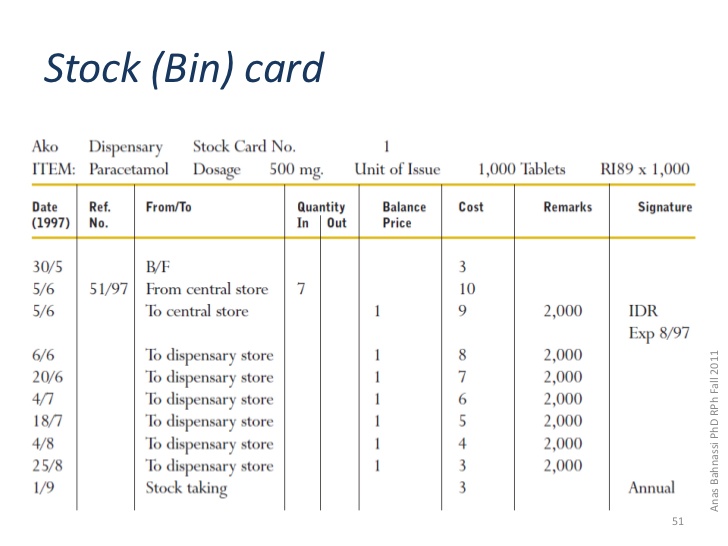 drug card template