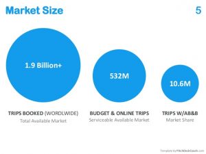 easy budget template airbnb pitch deck