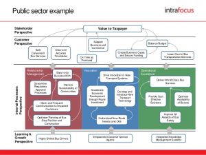 easy budget template strategy map templates version