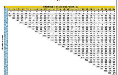 easy grader chart pdf | Template Business