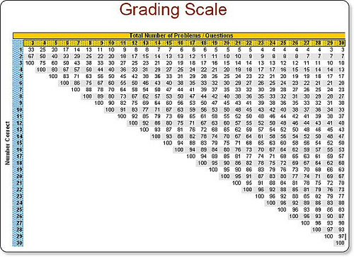 Free Printable Ez Grader For Teachers - Printable Templates