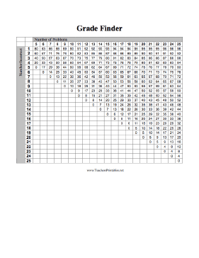 Ez Grader Printable - prntbl.concejomunicipaldechinu.gov.co