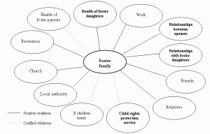 ecomap social work eco map image