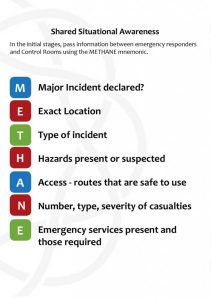 emergency contact template methane