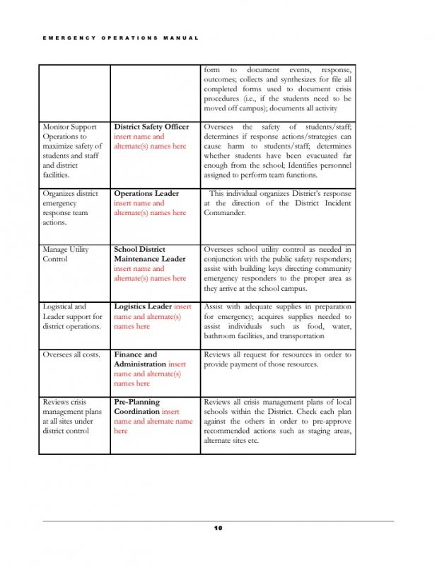 emergency plan template