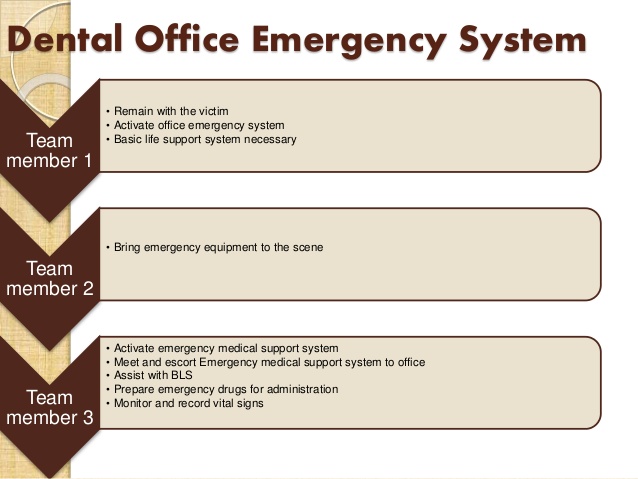 emergency plan template