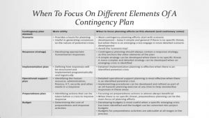 emergency response plan template contingency action plan in disaster managment