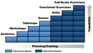 emergency response plan template dcm l ani