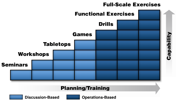 emergency response plan template