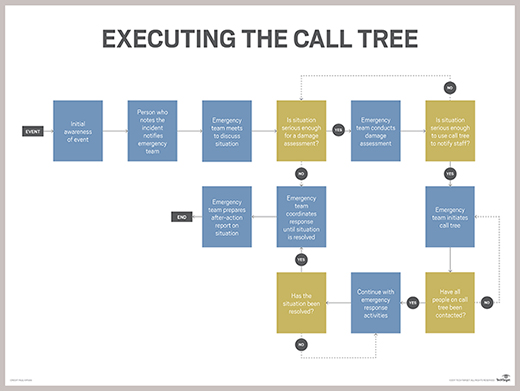 emergency response plan template