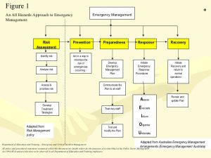 emergency response plan template emergency and critical incident training slides oct