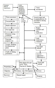 emergency response plan template j