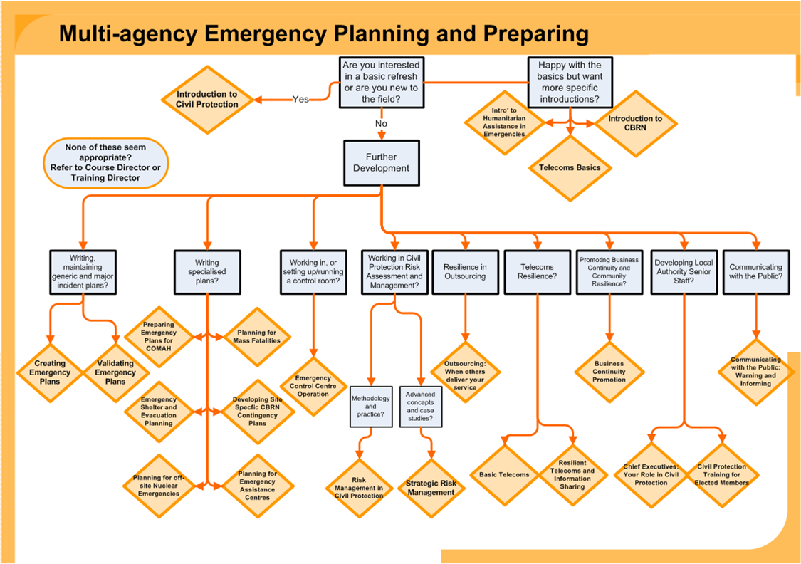 emergency response plan template