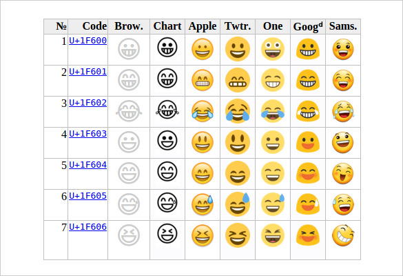 Emoji Faces Copy And Paste | Template Business