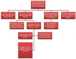 employee accident report acc