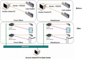 employee application pdf access control application note