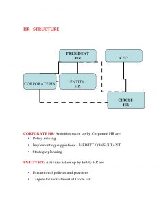 employee development plan hrreliance