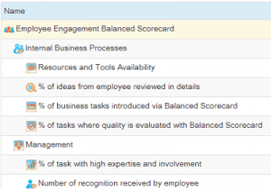 employee development plan employee engagement balanced scorecard