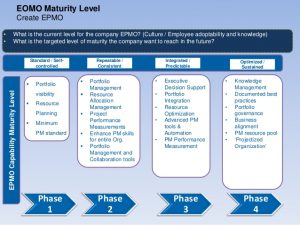 employee development plan establishing an effective epmo