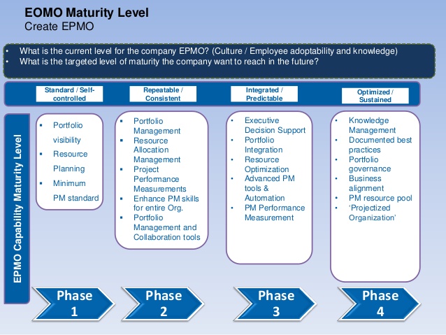 employee development plan