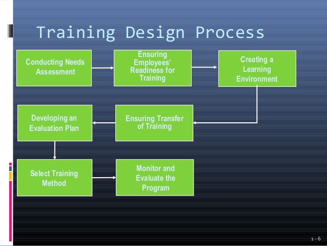 employee development plan