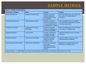 employee development plan promoting diversity and inclusion in the workplace hhs presentation