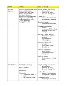 employee development plan template leadership and management cipd uk assignment sheet