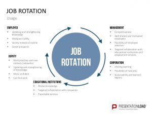 employee development plan templates knowledge management powerpoint templates