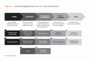 employee development plan templates taking the measure of your innovation fig full