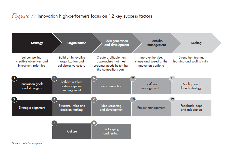 employee development plan templates