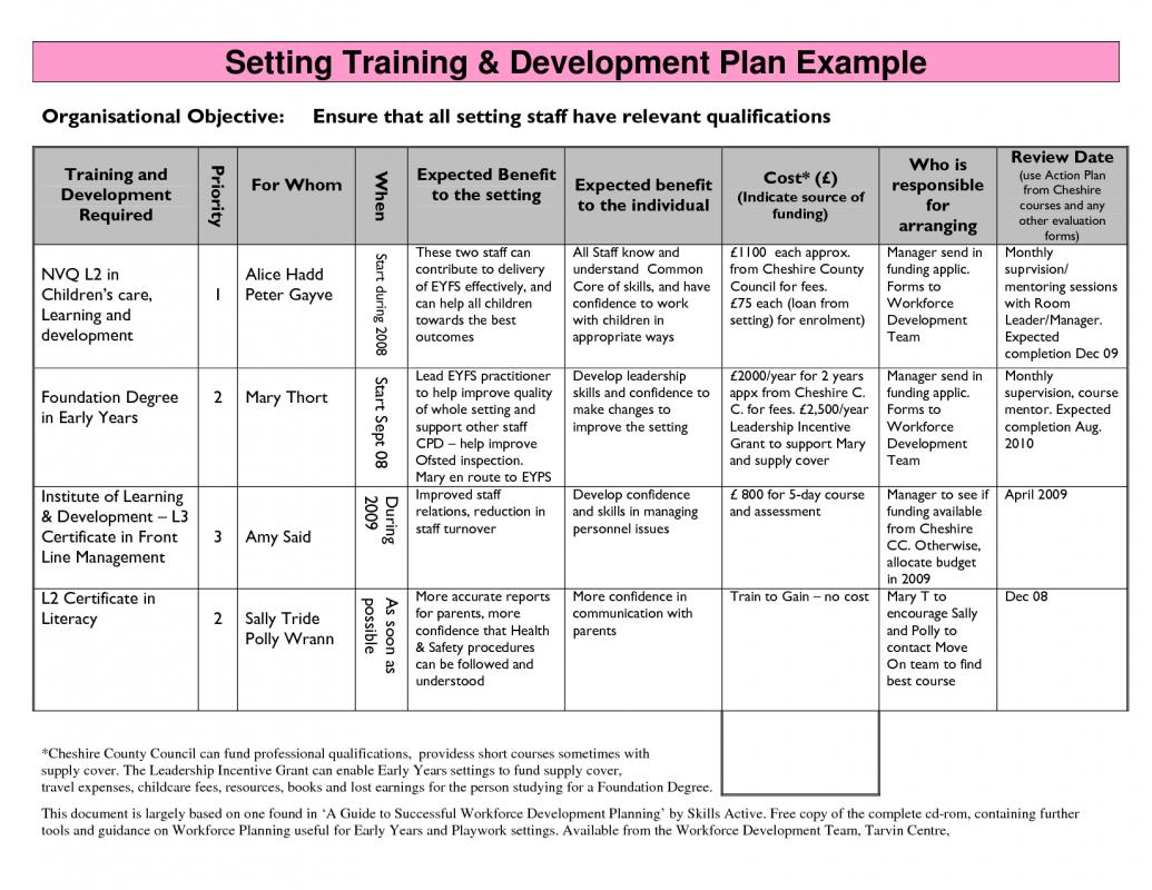 Employee Development Plans Templates Template Business