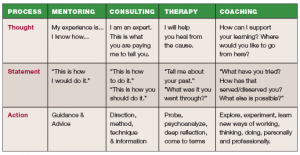 employee development plans templates lorna fig