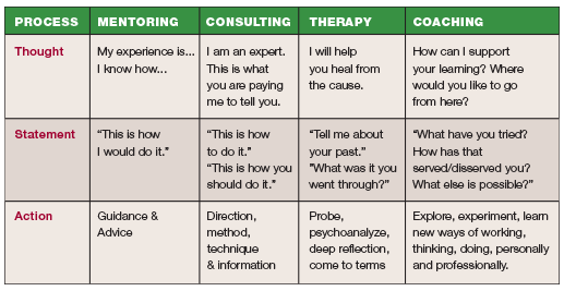 employee development plans templates