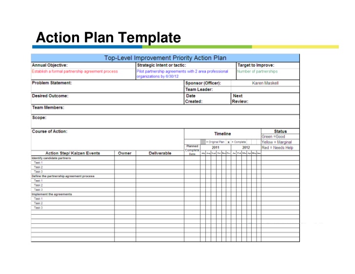 Employee Development Plans Templates | Template Business