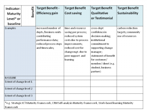 employee evaluation questions evaluation matrix