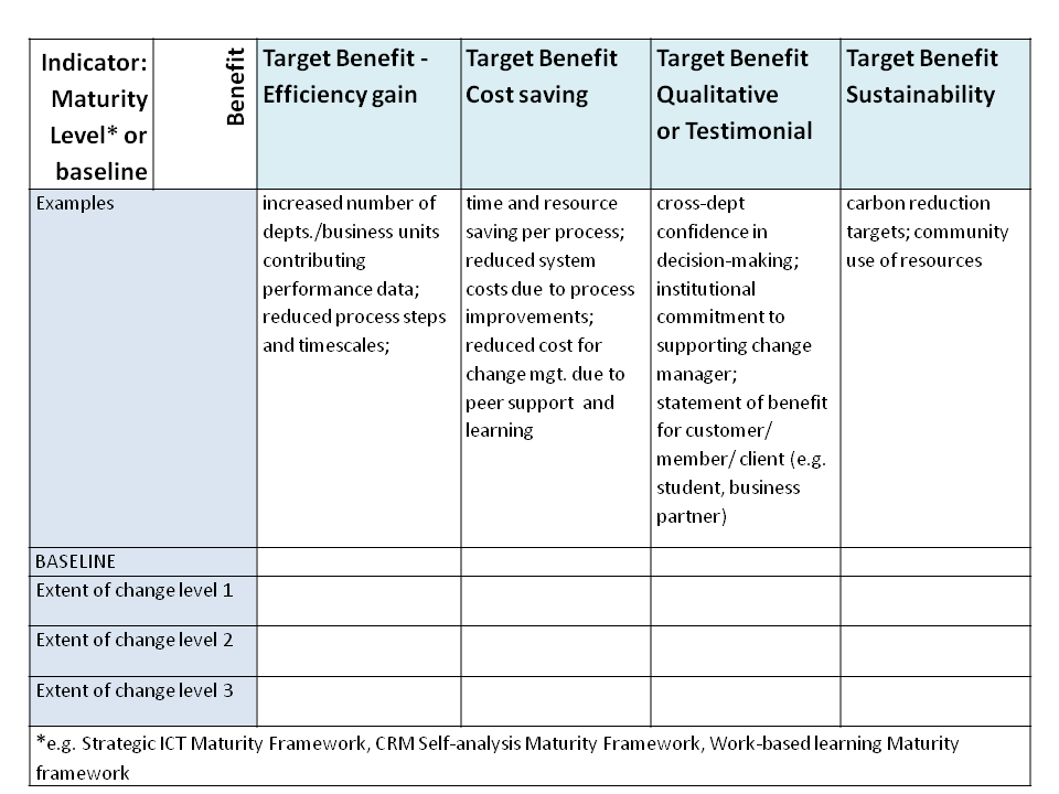 employee evaluation questions