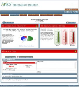 employee improvement plan action plan