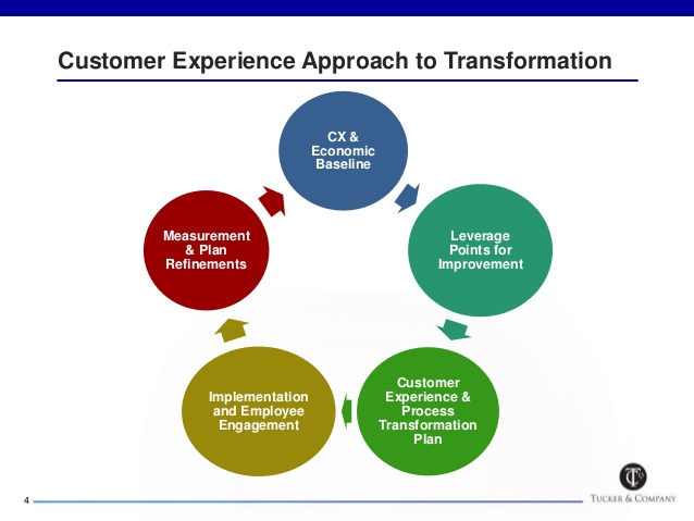 employee improvement plan