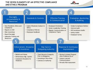 employee improvement plan p creating a compliance program from scratch scce compliance ethics institute